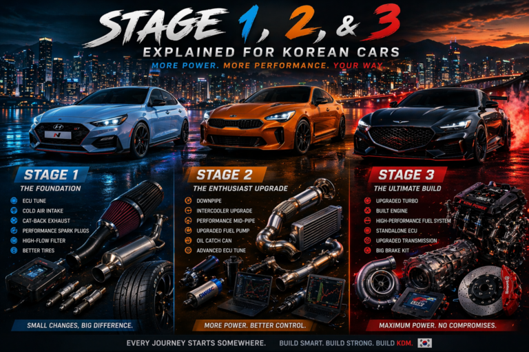 Stage 1, 2, and 3 Explained for Korean Cars