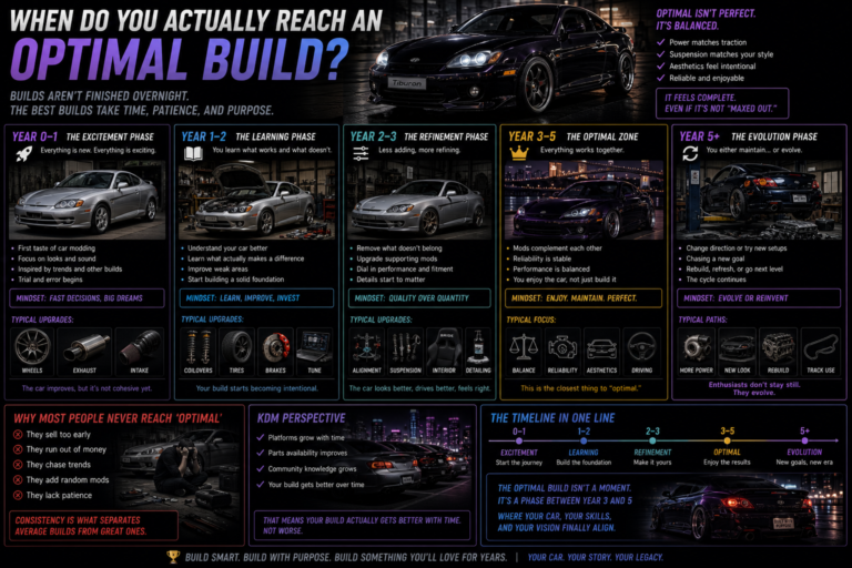 When Do You Actually Reach an “Optimal Build”? (The Real Timeline)