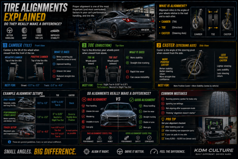 Tire Alignments Explained: Do They Really Make a Difference?